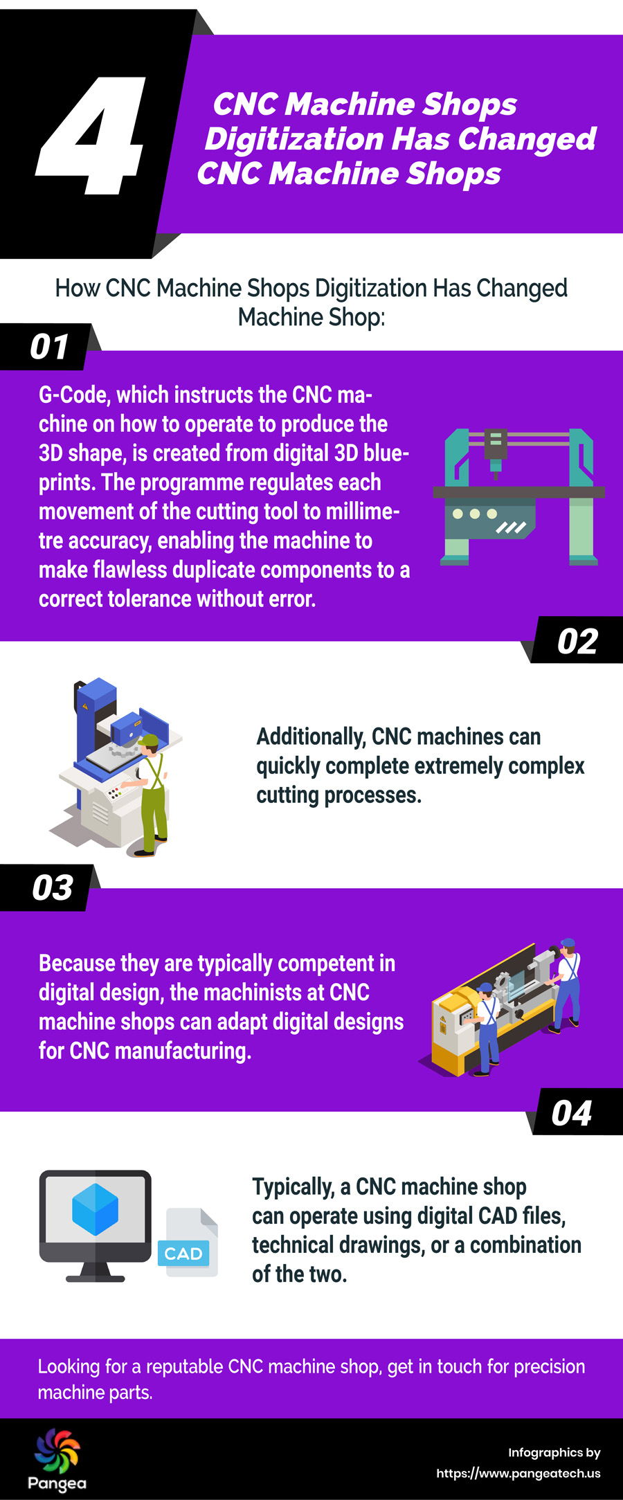 cnc machine shops infographic